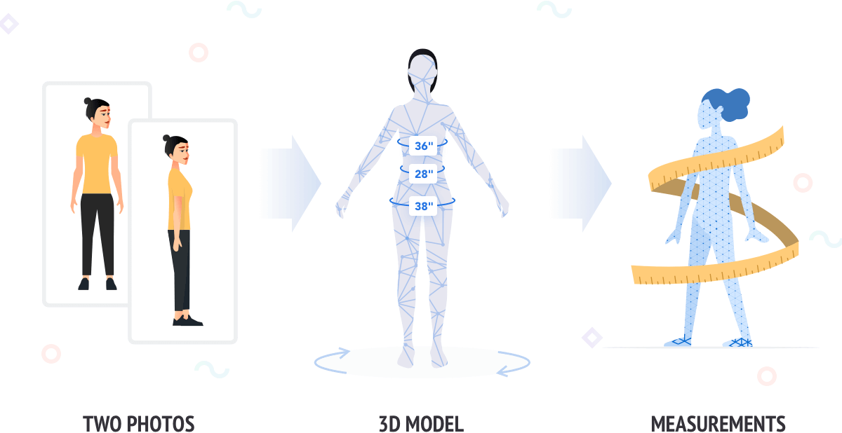 How to take your body measurements at home - 3DLOOK